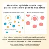Test Collagene Poudre Alpha Foods : un collagène neutre, simple et plutôt sérieux